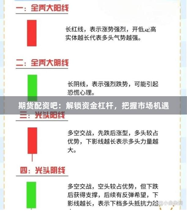 期货配资吧：解锁资金杠杆，把握市场机遇