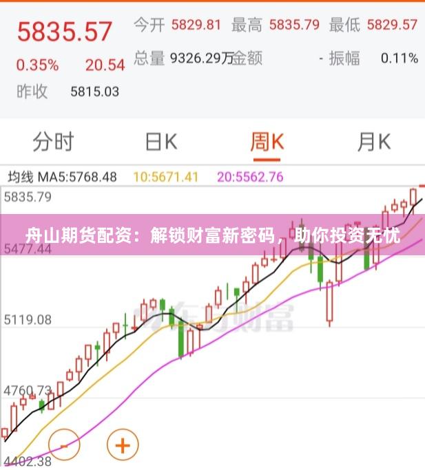 舟山期货配资:解锁财富新密码,助你投资无忧