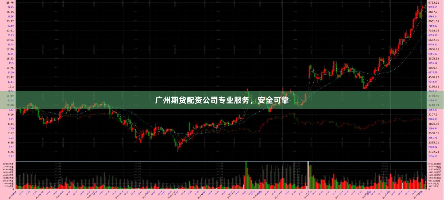 广州期货配资公司专业服务,安全可靠