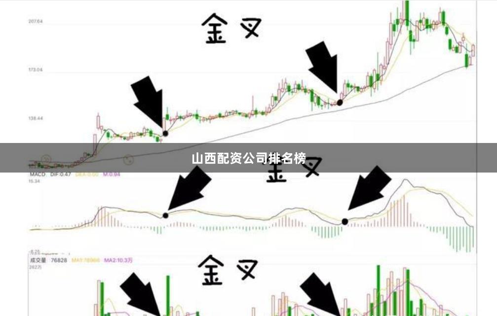 山西配资公司排名榜