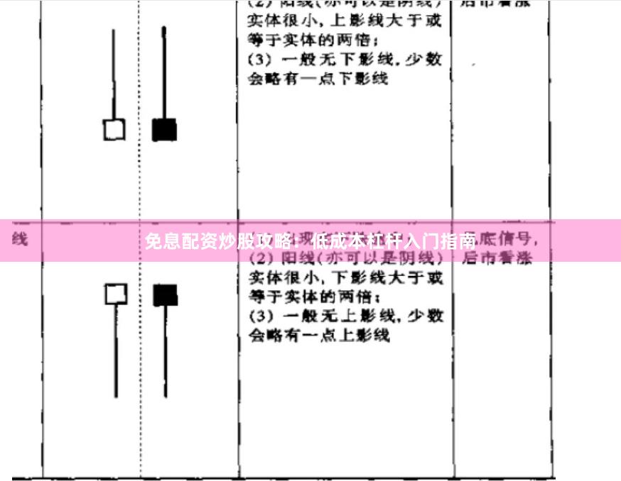 免息配资炒股攻略：低成本杠杆入门指南