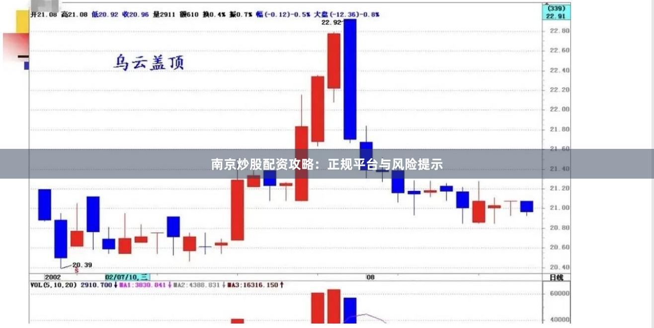 南京炒股配资攻略：正规平台与风险提示