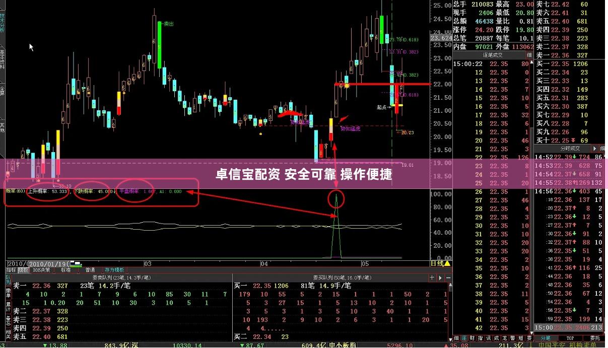 卓信宝配资 安全可靠 操作便捷