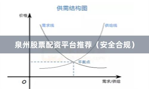 泉州股票配资平台推荐（安全合规）